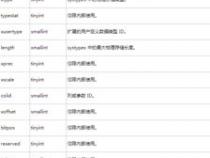 怎么查询数据库中所有表名