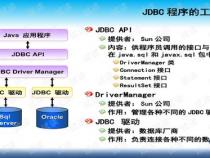 请问用jdbc连接数据库时url是个什么意思,请详解