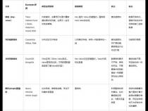 nosql数据库的几大类型