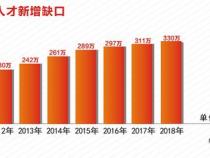 软件开发这一行业怎么样工资高吗