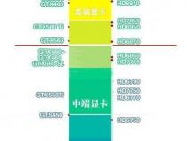 丽台显卡型号一览表