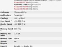 amd Radeon HD 7650M笔记本显卡性能如何