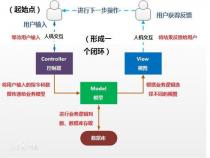 mvc框架和bootstrap