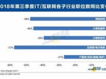 it行业有哪些职位