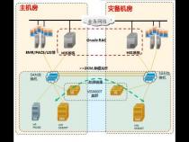 什么是双活数据中心