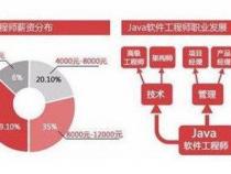Java程序员如何高效学习