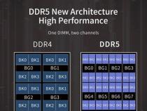 ddr5内存价格昂贵原因介绍