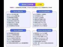 一般中级程序员接私活时薪