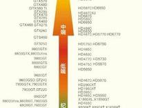 NVIDIA1660相当于AMD什么显卡