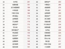 CREIS中指数据库和cric克尔瑞的数据库谁好用