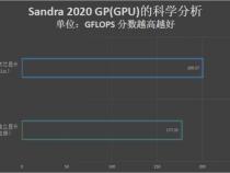 英特尔锐炬xe显卡性能怎么样