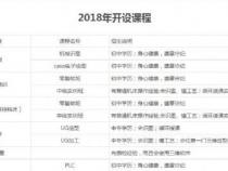 数控编程去哪学