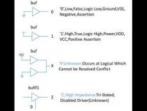 verilog中有哪几种方法描述逻辑功能