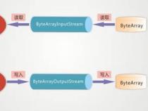 如何将InputStream流数据转换为byte数组