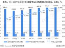 国家对医疗行业数据库国产化要求