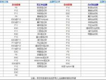 微星笔记本启动快捷键_微星笔记本快捷启动快捷键
