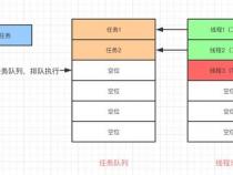 Java语言：Java多线程怎样创建