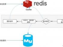 Redis 如何保持和 MySQL 数据一致