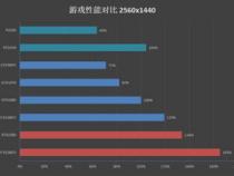 如何评价NVIDIA RTX2080Ti