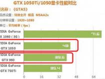 GTX1050性能如何,比得过960吗