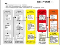 Java学习路线