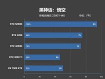 rtx5090性能提升明显