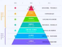 java中有关cin.hasNext();求高手!!