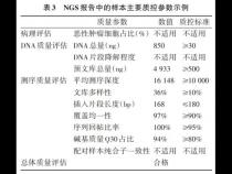 NGS基因测序(panel)报告解读数据库汇总