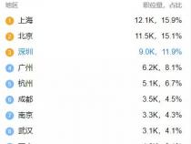 为什么要选择Java开发,Java开发的优势在哪里