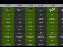 fx3800相当于什么级别的显卡