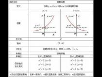 什么是指数函数,什么是对数函数