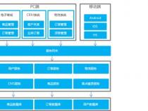 dubbo和eureka的区别