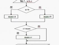 C语言程序的三种基本结构是__