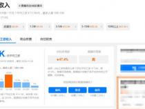 php开发工程师工作内容