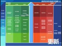 笔记本gtx850m属于什么级别的显卡
