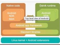android ndk有什么用