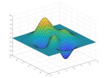 java中怎么调用matlab绘制三维图形