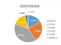 程序员的目前就业形势