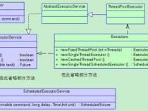 java 如何获得线程池中正在执行的线程数