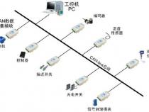 can总线的编程要学什么语言