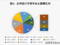 c++和java就业前景哪个好
