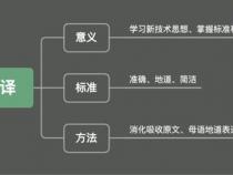 web前端的自我介绍