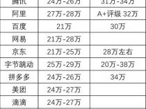 计算机应届生月薪大多是多少