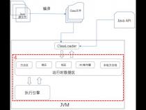 你知道java的运行原理是什么吗