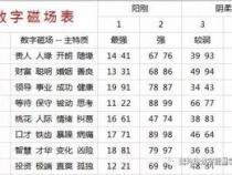 java中如何输出字符变量的Unicode编码值
