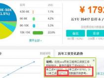 Java软件开发工程师的薪资高不高(java开发工程师工资)