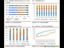 世界各国碳排放权威数据库汇总