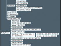 Java全栈工程师需要掌握哪些知识