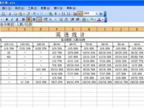 请问Excel里面的VBA具体能做什么有哪些实际的用途