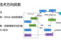 java的技术支持、实施、和运维的工作有什么区别